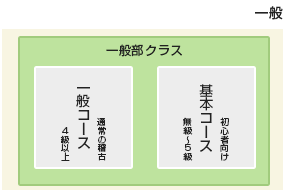 コース紹介