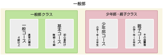 コース紹介