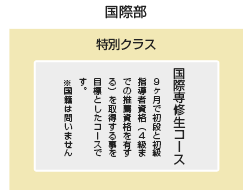 コース紹介
