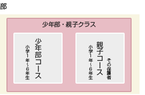 コース紹介